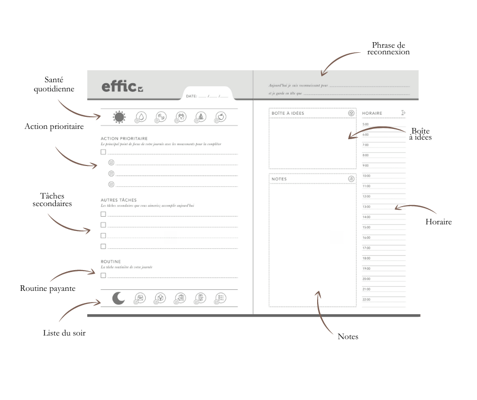 Effic Blog Effective – effic.co